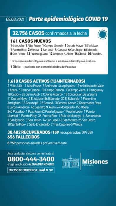 Salud Pública confirmó un muerto y 161 casos positivos de Covid-19 en Misiones 1 2 - Parte diario 2 - 1