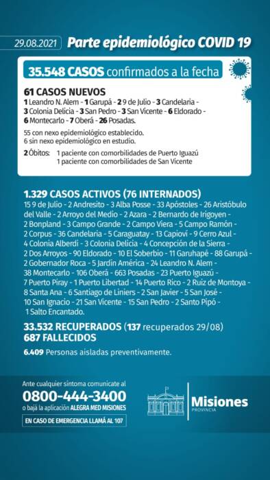 Confirmaron dos nuevos muertos y 61 casos positivos de Covid-19 en Misiones 1 2 - Parte diario Covid - 1