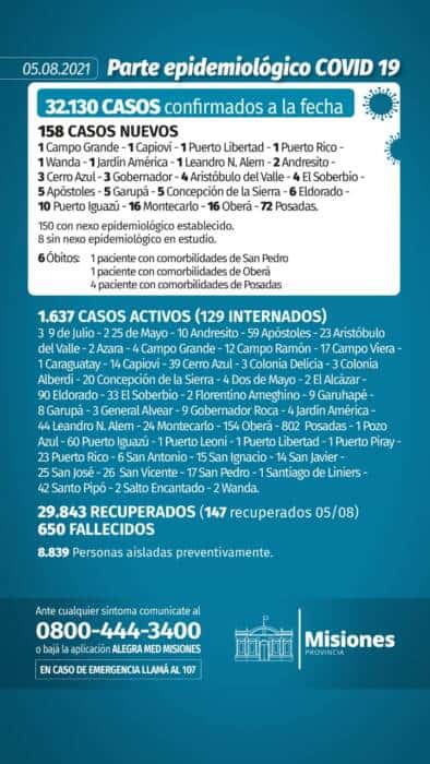 Misiones sumó seis nuevos muertos y 158 casos positivos de Covid-19 1 2 - Parte diario jueves - 1