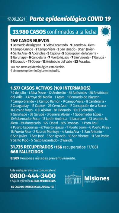 Misiones reportó 149 nuevos casos positivos de Covid-19 1 2 - Parte diario martes 17 - 1