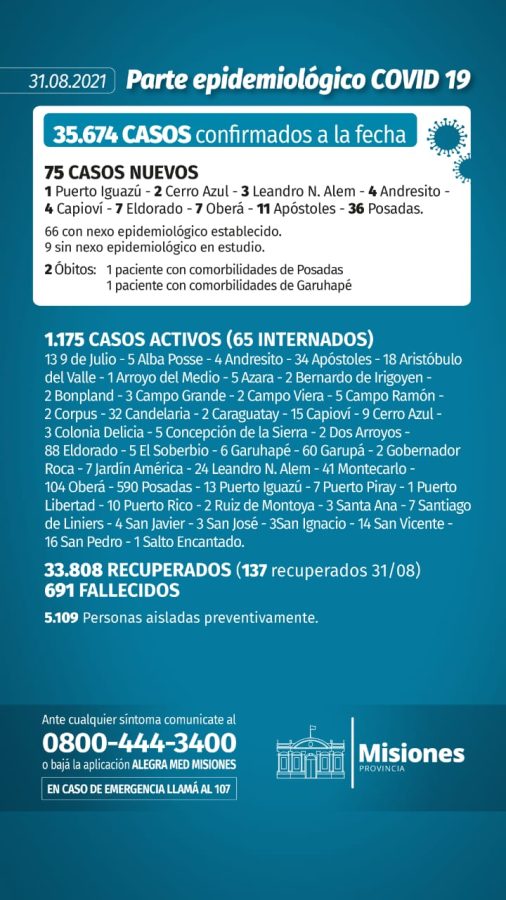 Misiones sumó dos nuevos muertos y 75 casos positivos de Covid-19 1 2 - Parte diario martes - 1