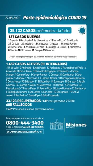 Covid-19: Misiones no registró muertos por segundo día consecutivo 1 2 - Parte diario viernes 2 - 1