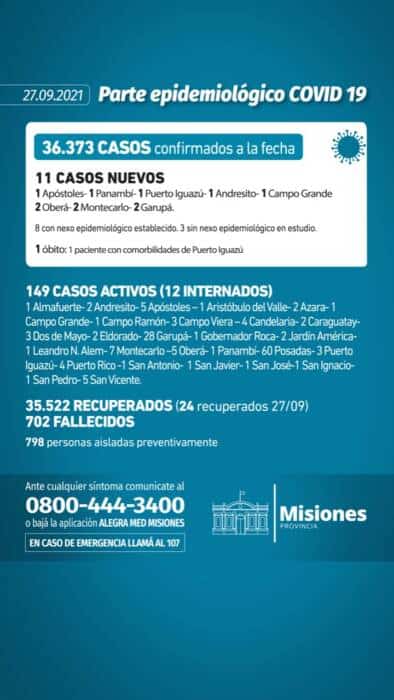 Covid-19 en Misiones: reportaron un muerto y 11 casos positivos 1 2 - Parte 2021 09 27 - 1