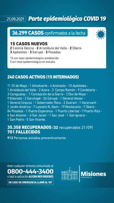 Misiones registró solo 15 casos positivos de coronavirus 1 2 - parte 6 - 1