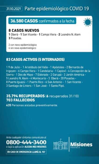 Confirmaron ocho nuevos casos positivos de Covid-19 en Misiones 1 2 - Parte diario domingo 31 - 1