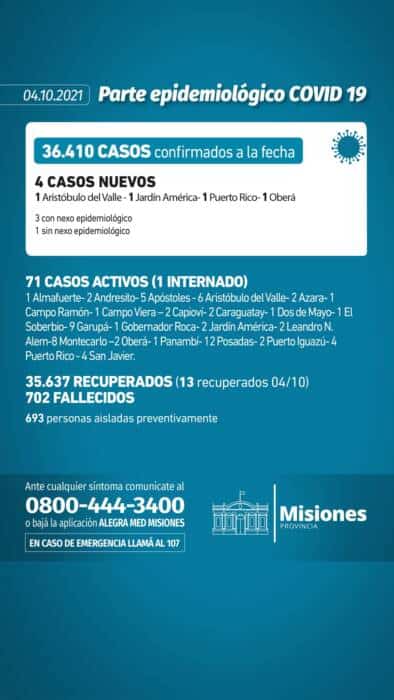 Salud Pública confirmó cuatro casos positivos de Covid-19 en Misiones 1 2 - Parte diario lunes - 1