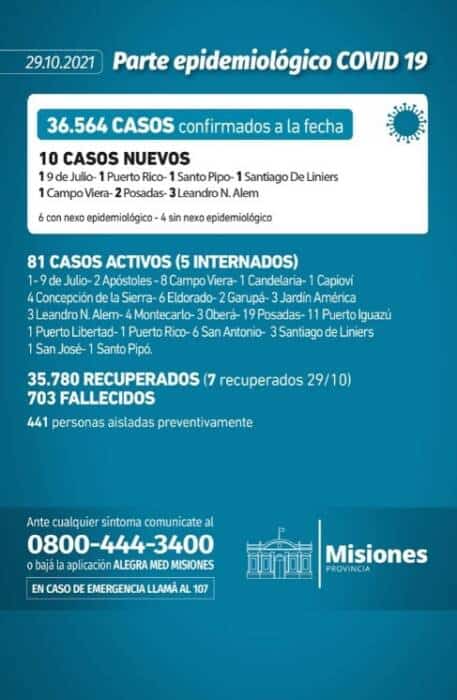 Misiones reportó 10 nuevos casos positivos de Covid-19 1 2 - Parte diario viernes 3 - 1