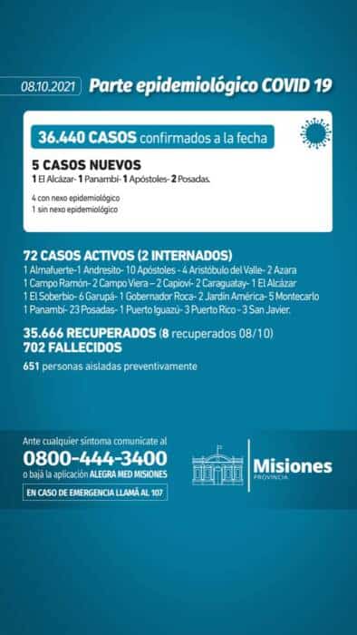 Salud Pública confirmó solo 5 casos positivos de Covid-19 en Misiones 1 2 - parte 2 - 1