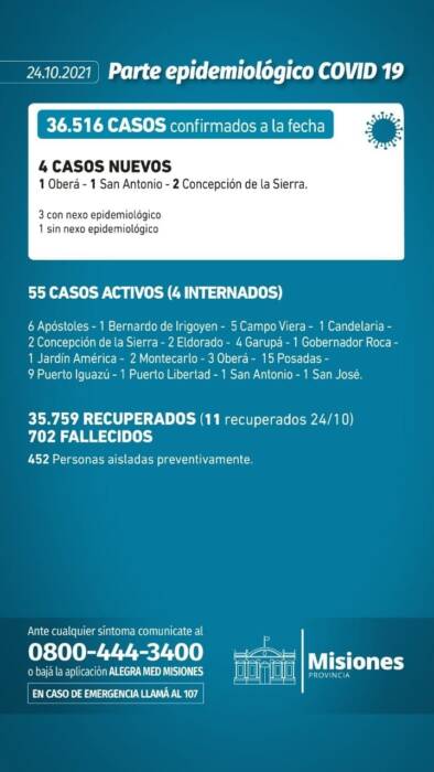 Confirmaron 4 nuevos casos positivos de Covid-19 en Misiones 1 2 - parte 7 - 1