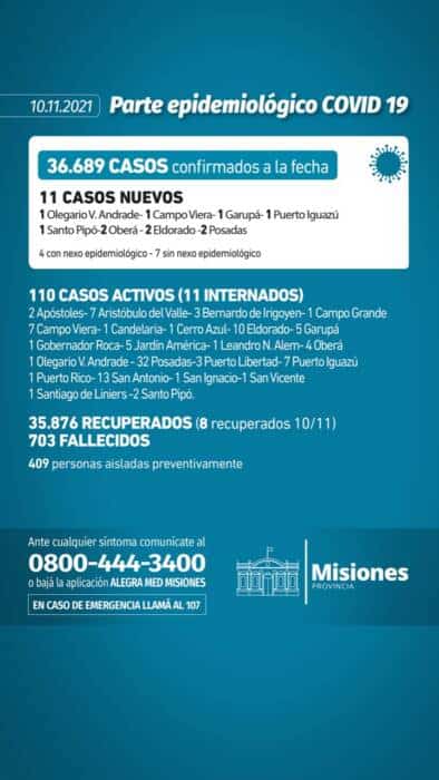 Covid-19 en Misiones: solo 11 casos positivos en las últimas 24 horas 1 2 - Parte 10 11 2021 - 1