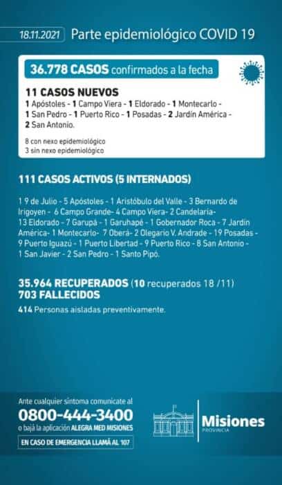 Salud Pública confirmó 11 casos positivos de Covi-19 en Misiones 1 2 - Parte diario jueves 1 - 1