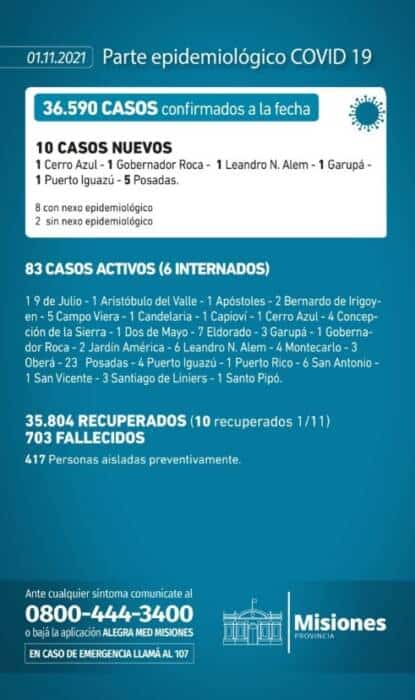 Misiones sumó 10 nuevos casos positivos de Covid-19 1 2 - Parte diario lunes - 1