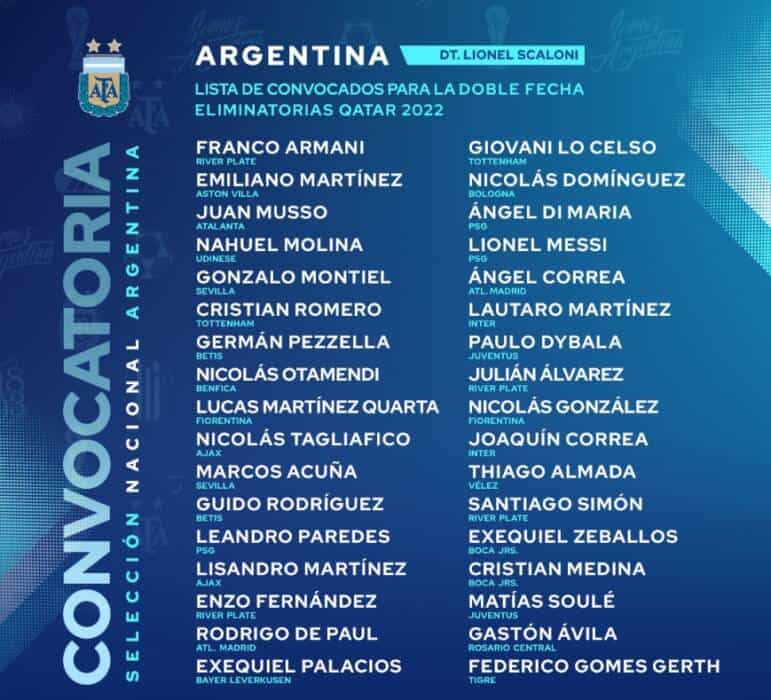 Con un futbolista del ascenso, Scaloni dio la lista de convocados de Argentina para enfrentar a Uruguay y Brasil por Eliminatorias 1 2 - Seleccion Argentina lista - 1
