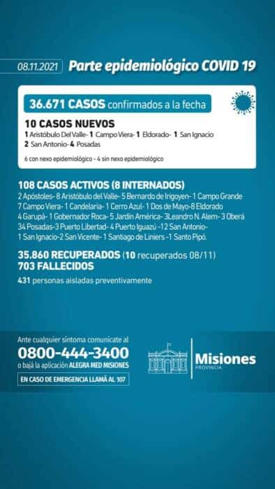 Confirmaron 10 nuevos casos de coronavirus en Misiones 1 2 - parte 2 - 1
