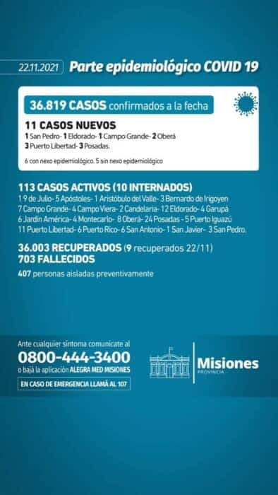 Salud Pública reportó 11 nuevos casos de coronavirus en Misiones 1 2 - parte 3 - 1