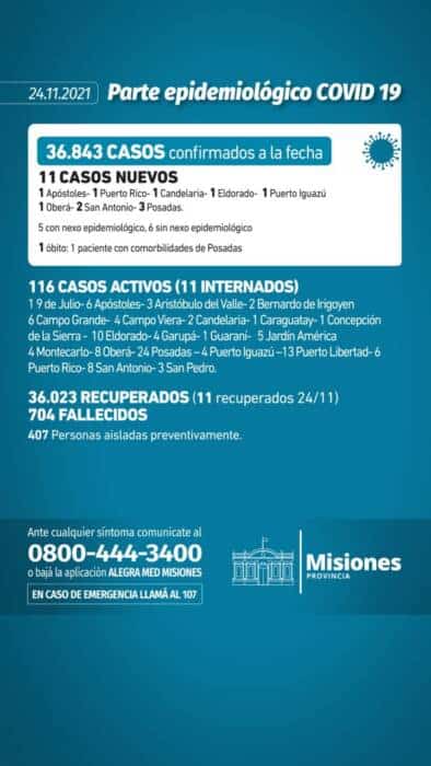 Covid-19 en Misiones: reportaron 11 casos positivos y un muerto en las últimas 24 horas 1 2 - parte 4 - 1