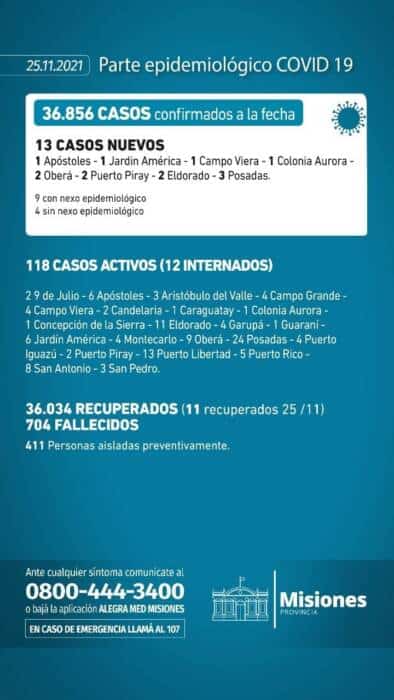 Informaron 13 casos positivos de coronavirus en Misiones 1 2 - parte 5 - 1