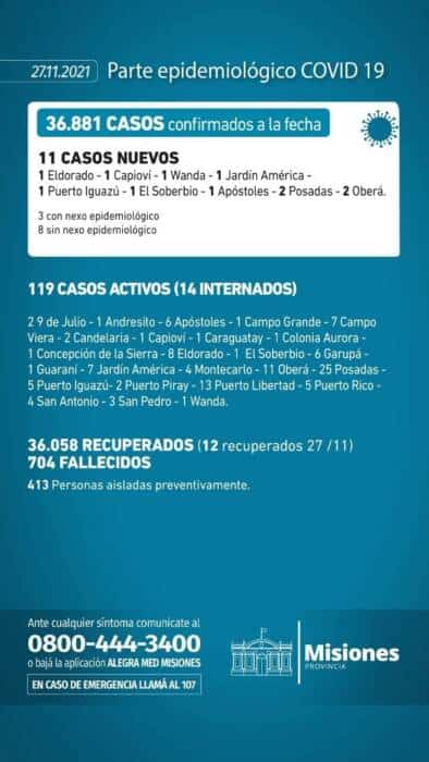 Covid-19 en Misiones: confirmaron 11 casos positivos en las últimas 24 horas 1 2 - parte 6 - 1