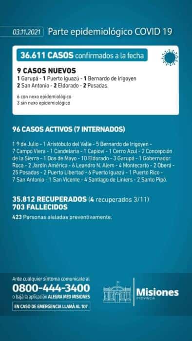 Covid-19 en Misiones: reportaron 9 casos positivos 1 2 - parte - 1