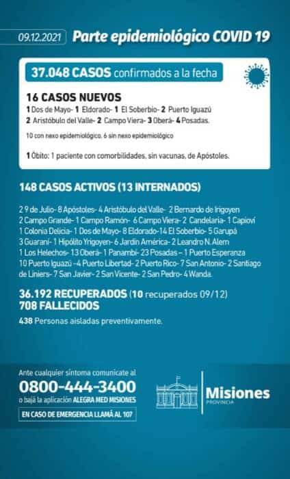Salud Pública confirmó un nuevo muerto y 16 casos positivos de Covid-19 en Misiones 1 2 - Parte diario jueves 09 - 1