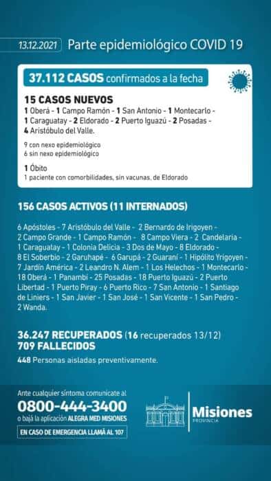 Un muerto y 15 nuevos casos positivos de Covid-19 en Misiones 1 2 - parte 5 - 1