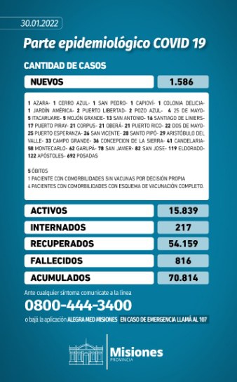 Salud Pública reportó 1.586 casos positivos y cinco nuevos muertos por Covid-19 en Misiones 1 2 - Covid en Misiones domingo - 1