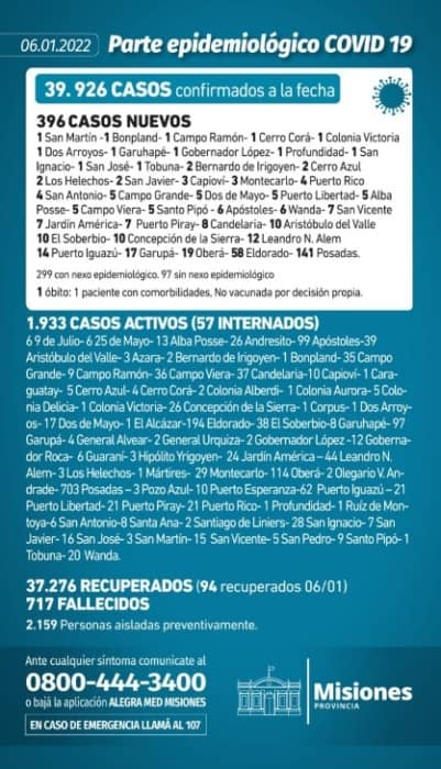 Salud Pública reportó un muerto y 396 nuevos casos positivos de Covid-19 en Misiones 1 2 - Parte diario jueves - 1