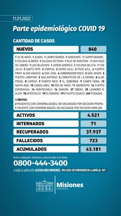 Misiones sumó tres nuevos muertos por Covid: eran pacientes no vacunados por decisión propia 1 2 - WhatsApp Image 2022 01 11 at 17.33.23 - 1