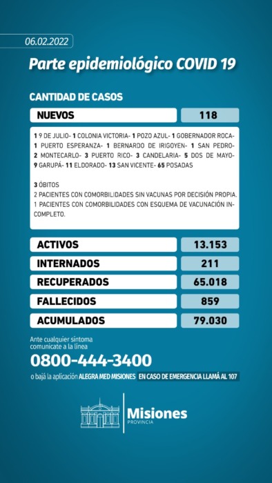 Covid-19: informaron 3 muertos y solo 118 casos positivos en Misiones 1 2 - Parte 06 02 2022 - 1