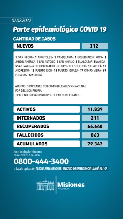 Covid-19 en Misiones: reportaron 4 muertos y 312 casos positivos en las últimas 24 horas 1 2 - Parte 07 02 2022 - 1