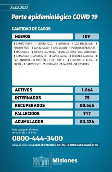 Misiones contabilizó 109 casos positivos de Covid-19 y por tercer día consecutivo no se reportaron muertos 1 2 - Parte de Covid viernes - 1