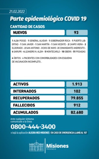 Salud Pública confirmó 93 casos positivos y cuatro nuevos muertos por Covid-19 en Misiones 1 2 - Parte diario lunes - 1