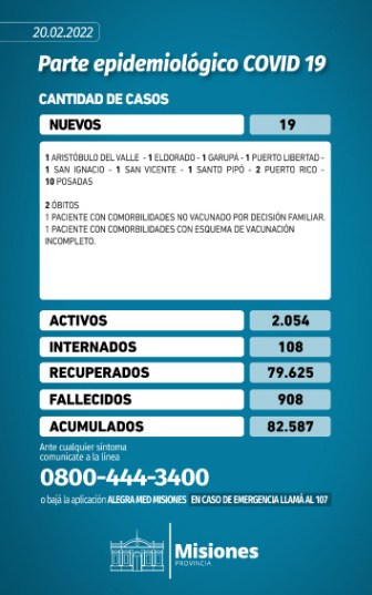 Confirmaron 19 nuevos contagios y dos muertos por coronavirus en Misiones 1 2 - Parte diario - 1