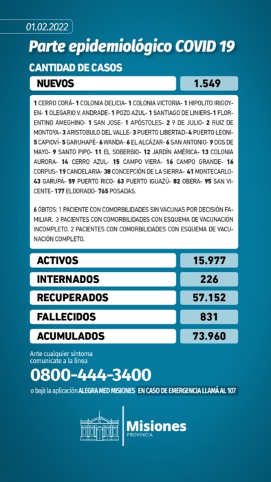 Seis muertes y 1.549 nuevos casos de coronavirus en Misiones en las ultimas 24 horas 1 2 - WhatsApp Image 2022 02 01 at 17.21.05 - 1