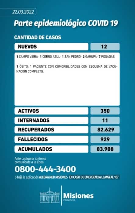 Confirmaron un nuevo muerto y 12 casos positivos de Covid-19 en Misiones 1 2 - Parte de Covid Misiones - 1