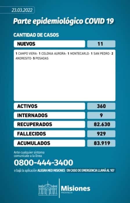 Misiones reportó 11 nuevos casos positivos de Covid-19 1 2 - Parte de Covid miercoles - 1