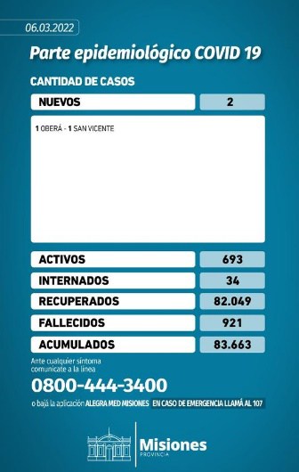Misiones reportó solo dos casos positivos de Covid-19 en las últimas 24 horas 1 2 - Parte epidemiologico domingo - 1