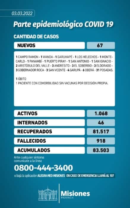 Misiones volvió a reportar un muerto por Covid-19 tras más de una semana 1 2 - Parte epidemiologico jueves 03 - 1