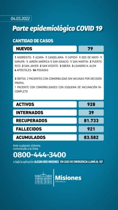 Coronavirus: confirmaron en Misiones 79 casos nuevos y tres fallecidos 1 2 - WhatsApp Image 2022 03 04 at 17.22.30 - 1