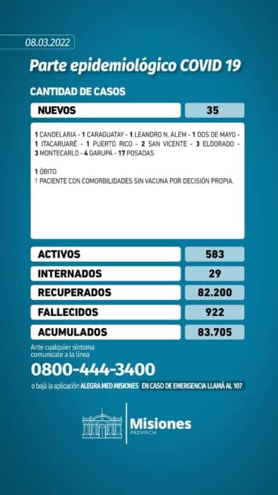 Coronavirus: Misiones registró 35 infectados nuevos y un fallecido 1 2 - WhatsApp Image 2022 03 08 at 17.17.22 - 1