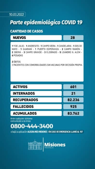 Coronavirus: Misiones registró 28 nuevos casos y dos nuevos fallecidos 1 2 - WhatsApp Image 2022 03 10 at 17.31.28 - 1