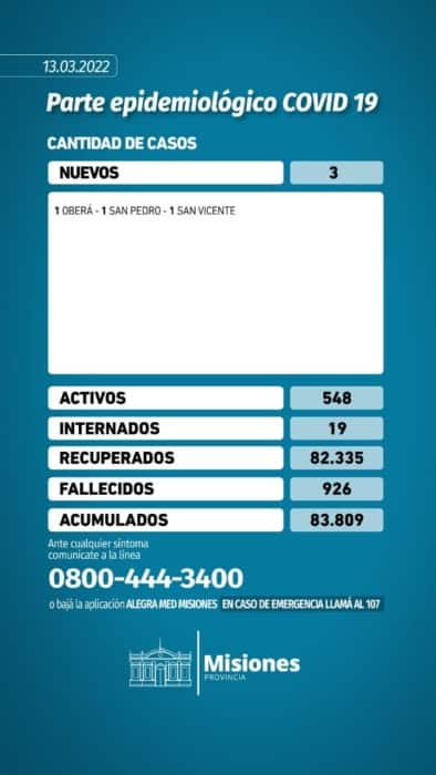 Covid-19: Misiones registró 3 infectados nuevos 1 2 - WhatsApp Image 2022 03 13 at 17.31.45 - 1