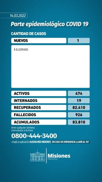 Coronavirus: Misiones solo registró un infectado en las últimas 24 horas 1 2 - WhatsApp Image 2022 03 14 at 18.31.45 - 1
