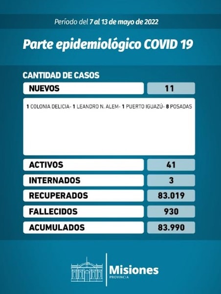Misiones reportó 11 nuevos casos positivos de Covid-19 en la última semana 1 2 - Parte de Covid - 1