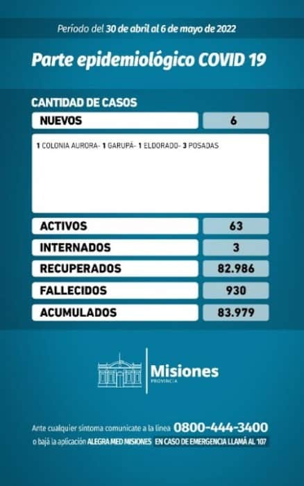 Misiones reportó 6 casos positivos de Covid-19 en la última semana 1 2 - Parte epidemiologico de viernes - 1