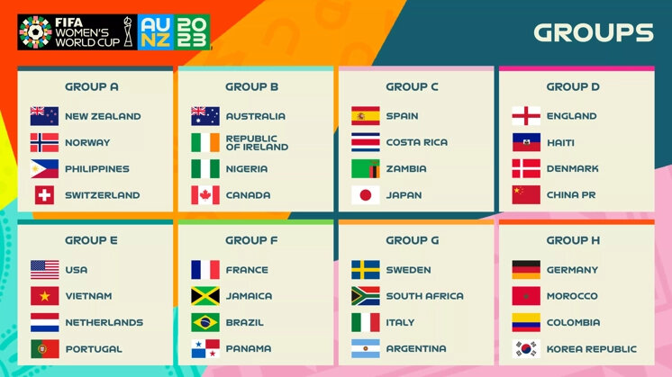 Fechas y rivales de la Selección Argentina en el Mundial de fútbol femenino 2023 1 2 - 743598 grupos 1 - 1