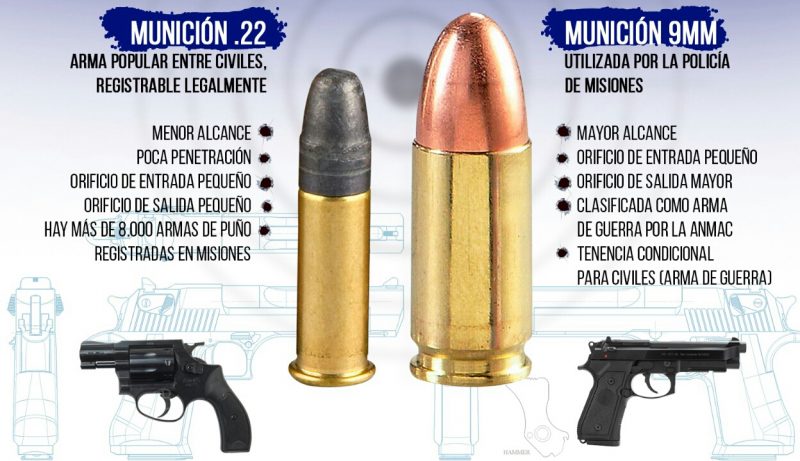 Descartan que a Sotelo le haya disparado la Policía