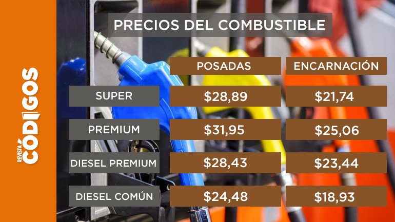 Misiones, en el podio de las naftas más caras del país y la región: comparativo