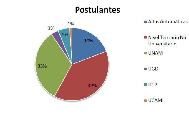 Destacan a Misiones por el proceso de evaluación de compromiso docente