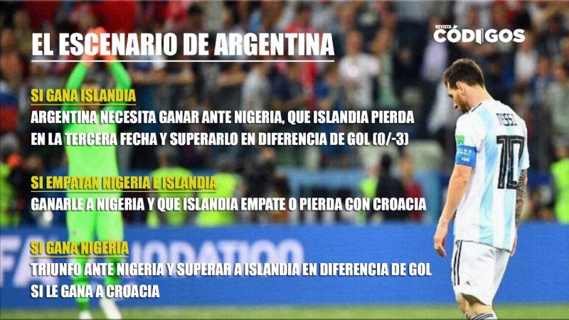 Calculadora en mano: ¿qué necesita Argentina, dependiendo del resultado que saque ante Croacia?